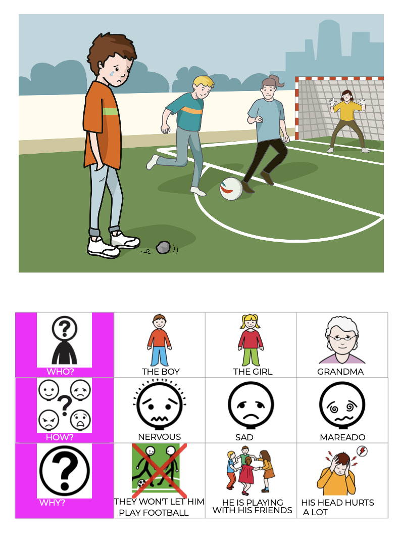 Aprendo a responder preguntas: quen? Cómo vai? Por que?